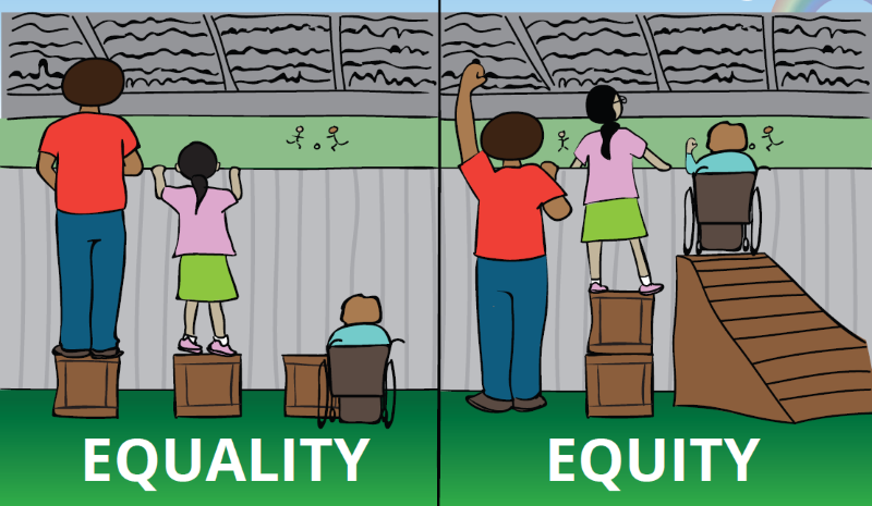 An illustration comparing equality and equity